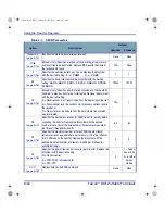 Предварительный просмотр 64 страницы Falcon DOS Portable Data Terminals Advanced User'S Manual