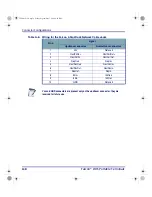 Предварительный просмотр 128 страницы Falcon DOS Portable Data Terminals Advanced User'S Manual