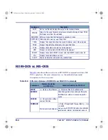 Предварительный просмотр 132 страницы Falcon DOS Portable Data Terminals Advanced User'S Manual