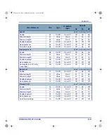 Предварительный просмотр 153 страницы Falcon DOS Portable Data Terminals Advanced User'S Manual