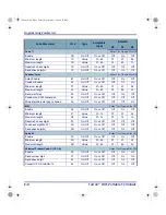 Предварительный просмотр 154 страницы Falcon DOS Portable Data Terminals Advanced User'S Manual