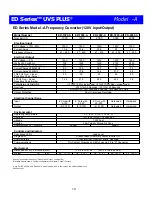 Предварительный просмотр 16 страницы Falcon ED3000-A Owner'S Operating Manual