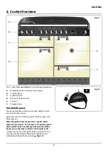 Предварительный просмотр 5 страницы Falcon Elan 110 Dual Fuel User Manual