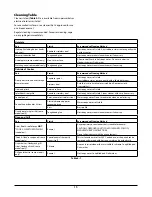 Preview for 19 page of Falcon Elise SE 110 Dual Fuel User'S Manual & Installation Instructions