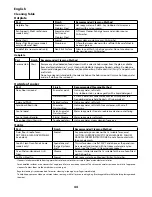 Preview for 44 page of Falcon Excel FSD 110 User Instructions