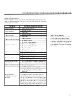 Предварительный просмотр 7 страницы Falcon FDZ60 Installation, Operation And Maintenance Instructions