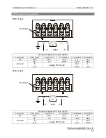 Preview for 19 page of Falcon FN2-4.5K-2TXI Installation & User Manual