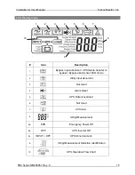 Preview for 16 page of Falcon FN2 Series Installation & User Manual