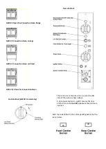 Preview for 3 page of Falcon G2102 C User Instructions