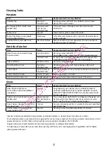 Preview for 37 page of Falcon KCH110DFBLCEU Instructions For Use And Installation