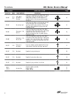 Preview for 7 page of Falcon MA Series Service Manual