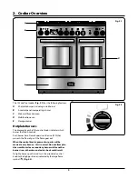 Предварительный просмотр 7 страницы Falcon Professional+100 FX Dual Fuel User'S Manual & Installation Instructions