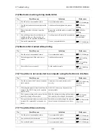 Preview for 156 page of Falcon RJ-8000 User Manual