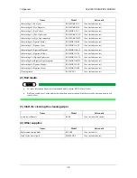 Предварительный просмотр 174 страницы Falcon RJ-8000 User Manual