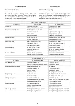 Preview for 23 page of Falcon Rotagang F210 TurfPro Operator'S Manual