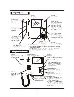 Preview for 5 page of Falcon SD-880R3S Manual Instruction