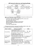 Предварительный просмотр 32 страницы Falcon SG1.5K-1SC User Manual