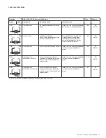 Preview for 7 page of Falcon T101 Service Manual