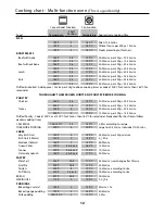 Предварительный просмотр 12 страницы Falcon Toledo FS User Manual & Installation & Service Instructions