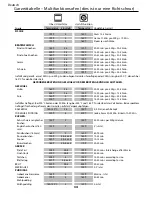 Предварительный просмотр 34 страницы Falcon Toledo FS User Manual & Installation & Service Instructions