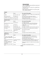 Preview for 20 page of Falcon U110138 - 03 User'S Manual & Installation Instructions