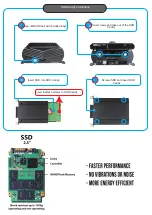 Preview for 3 page of FalconEye Electronics FEMDVR4G8BB Quick Start Manual