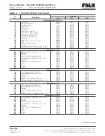 Предварительный просмотр 16 страницы FALK QUADRIVE JF Manual