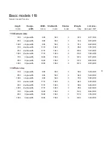 Preview for 9 page of FalkenOhr 118 Base Line Manual