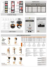 Preview for 3 page of FALL SAFE FS700 Instruction Manual