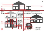 Preview for 5 page of Faller 222196 Instructions Manual