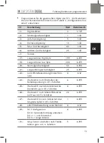 Preview for 13 page of Faller Car System Digital 3.0 Vehicle Instruction Manual