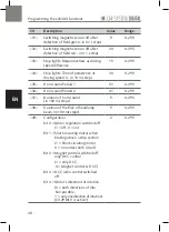 Предварительный просмотр 38 страницы Faller Car System Digital 3.0 Vehicle Instruction Manual