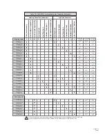 Предварительный просмотр 18 страницы Falltech 2388392 User Instruction Manual