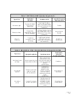 Предварительный просмотр 20 страницы Falltech 2388392 User Instruction Manual