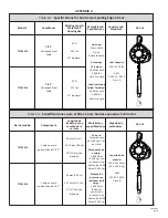 Preview for 16 page of Falltech 727630LE User Instruction Manual