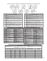 Preview for 21 page of Falltech 7403 Manual