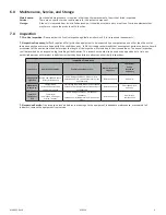 Preview for 9 page of Falltech 78012CSSD User Instruction Manual