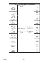 Preview for 15 page of Falltech 78012CSSD User Instruction Manual