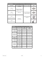 Preview for 16 page of Falltech 78012CSSD User Instruction Manual