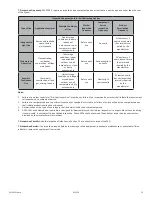 Preview for 12 page of Falltech CMSRL01 User Instruction Manual