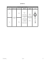 Preview for 15 page of Falltech CMSRL01 User Instruction Manual