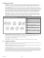 Предварительный просмотр 18 страницы Falltech CMVLL01 User Instruction Manual