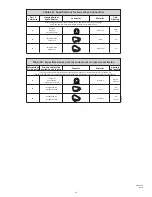 Preview for 13 page of Falltech DuraTech 10' User Instruction Manual