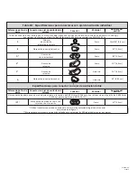 Preview for 16 page of Falltech DuraTech 6 Mini User Instruction Manual