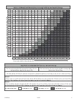 Preview for 8 page of Falltech DuraTech 85' User Instruction Manual