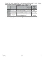 Preview for 14 page of Falltech DuraTech 85' User Instruction Manual