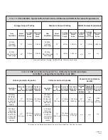 Preview for 16 page of Falltech DuraTech 9 User Instruction Manual