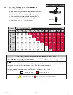 Preview for 10 page of Falltech DuraTech Class 2 Leading Edge SRL User Instruction Manual