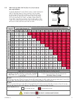 Preview for 11 page of Falltech DuraTech Class 2 Leading Edge SRL User Instruction Manual