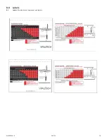 Preview for 18 page of Falltech DuraTech Class 2 Leading Edge SRL User Instruction Manual